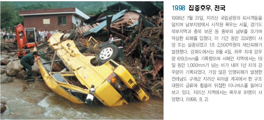 1998 전국 집중호우